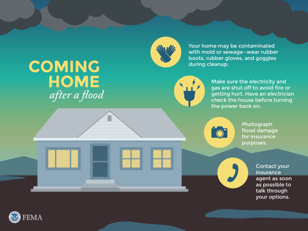 A graphic from FEMA’s National Flood Insurance Program features four things survivors can do to protect themselves and begin the recovery process when returning home after a flood. Photo by FEMA Graphic.