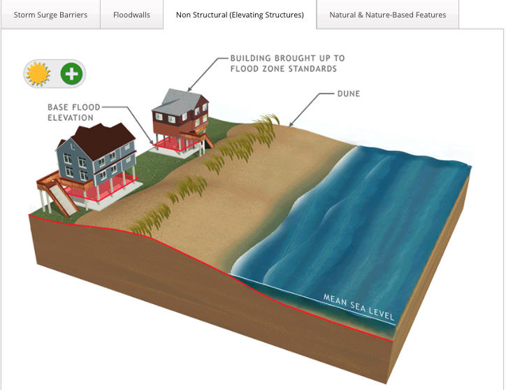 A graphic from the U.S. Army Corps of Engineers’ New Jersey Back Bay Study details one of several options for defending shorelines.