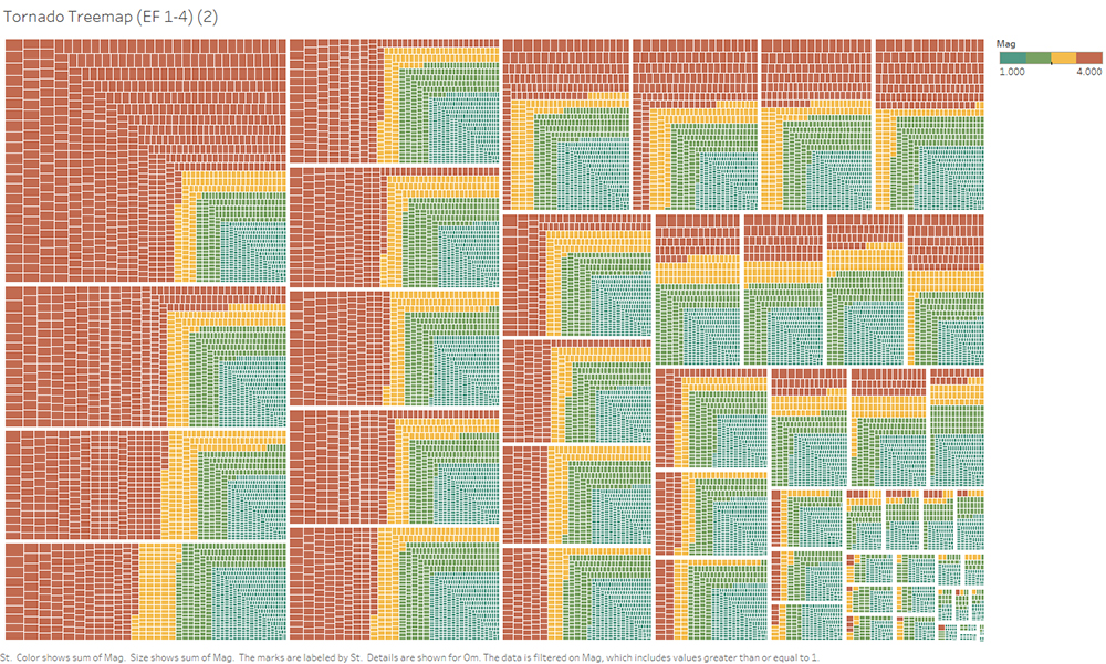 Adrien Simmons’ team used a TreeMap chart to show the frequency and intensity of storms in “Tornado Alley” in the central United States. Image via Adrien Simmons.